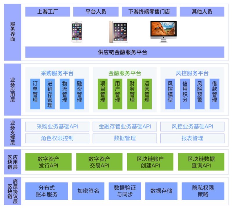 采购供应链实战攻略:提高效率的八大行动指南