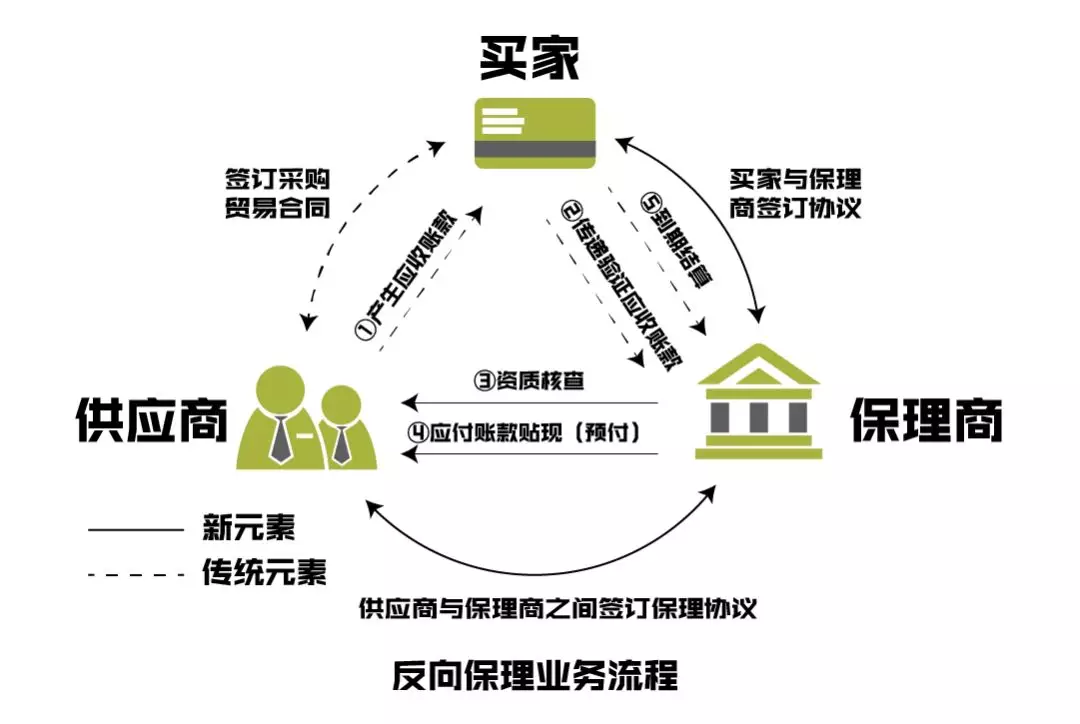 如何通过技术创新优化企业供应链管理？