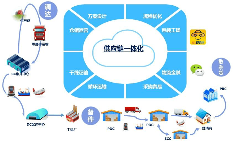 如何优化物流供应链：从新手视角看