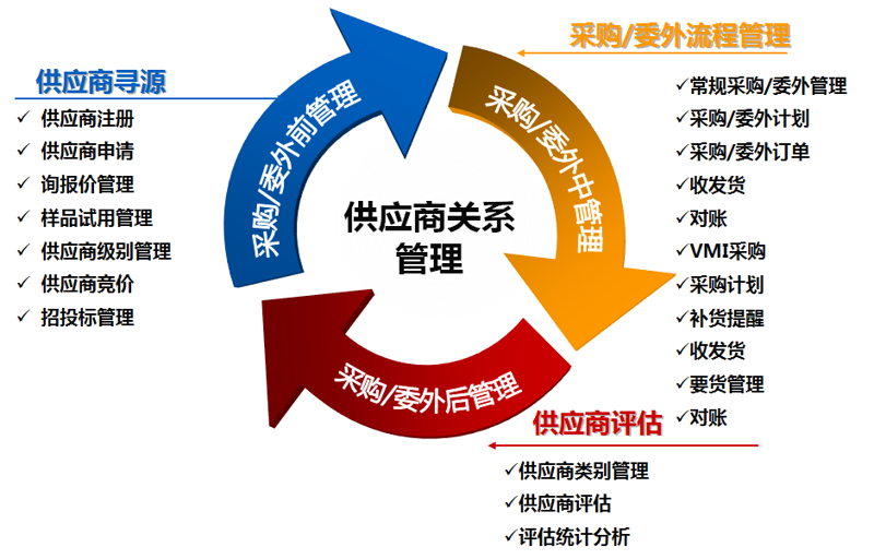 如何优化你的企业采购供应链？这是一个值得深思的问题。