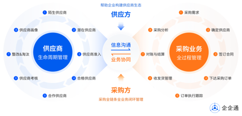 在当今快速变化的商业环境中，高效的采购供应链管理对于企业的成功至关重要。本文将通过故事叙述的方式，探讨如何优化企业采购供应链，并分享具体案例。