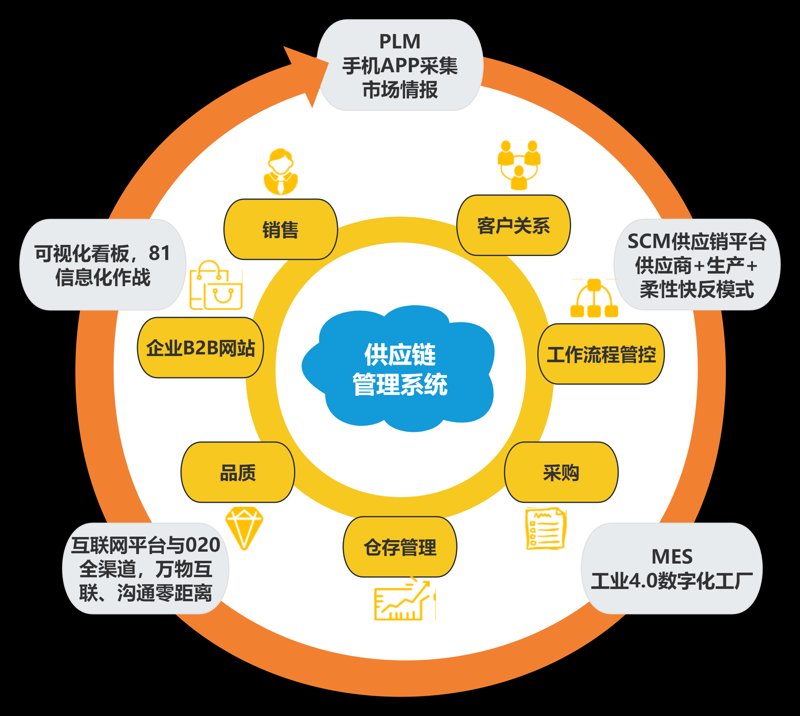 物流供应链:如何优化流程实现高效运转?